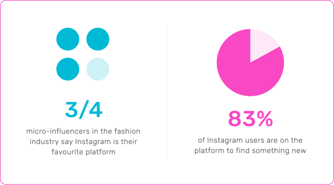 32 Influencer Statistics Your Brand Needs to Know - TRIBE